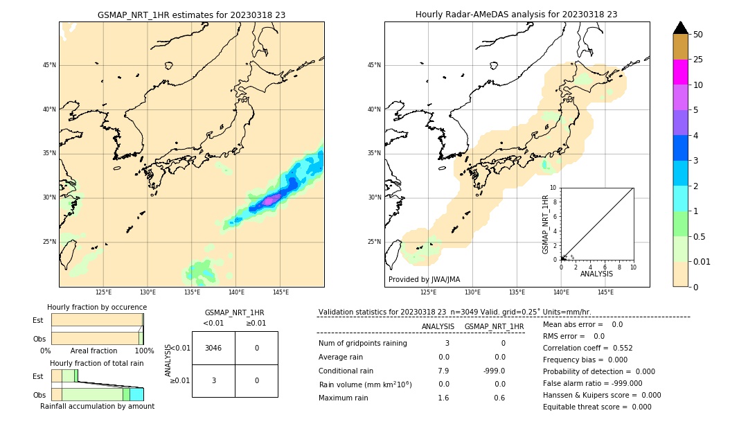 GSMaP NRT validation image. 2023/03/18 23