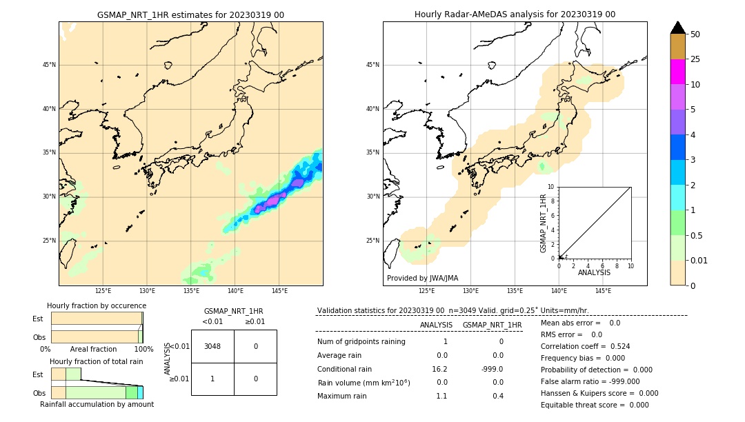 GSMaP NRT validation image. 2023/03/19 00