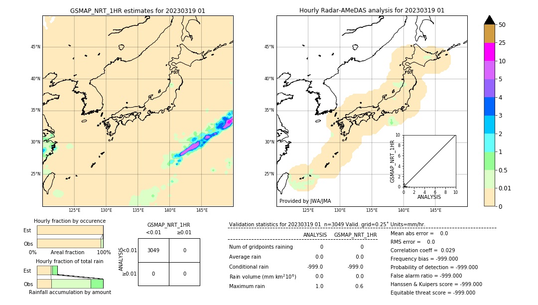 GSMaP NRT validation image. 2023/03/19 01