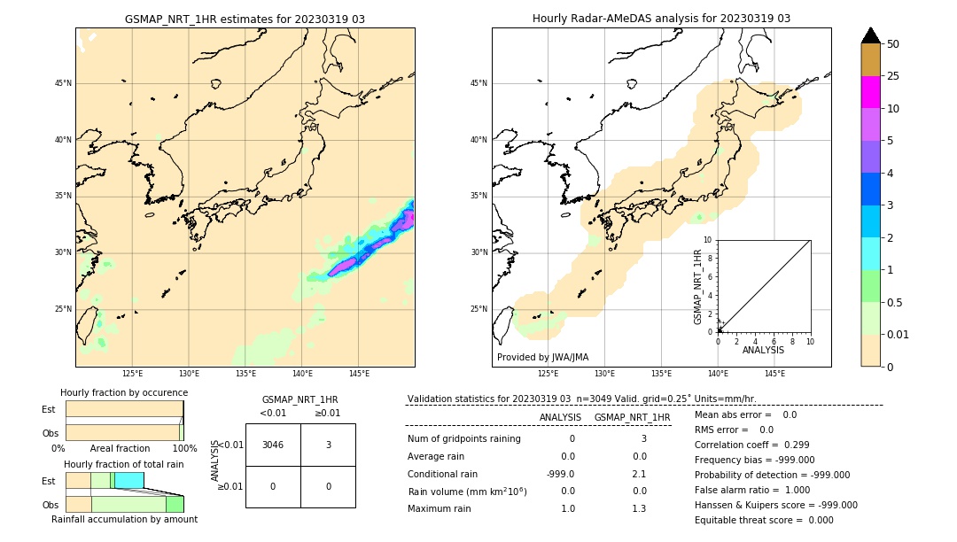 GSMaP NRT validation image. 2023/03/19 03