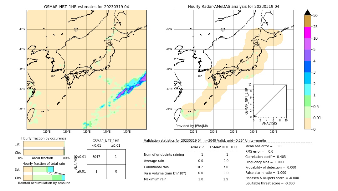 GSMaP NRT validation image. 2023/03/19 04