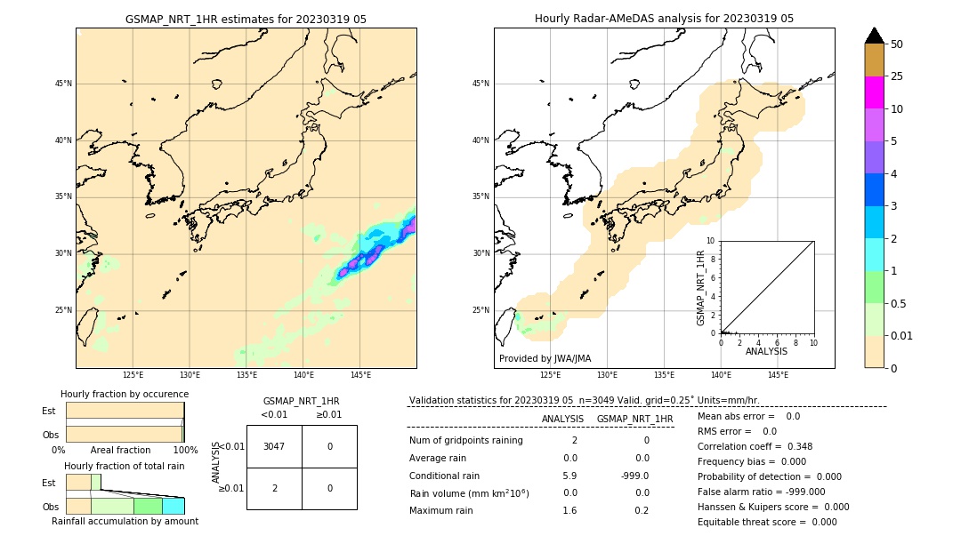 GSMaP NRT validation image. 2023/03/19 05