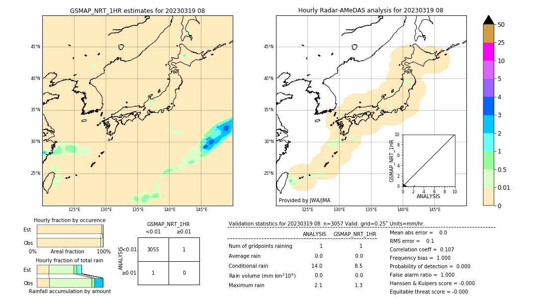 GSMaP NRT validation image. 2023/03/19 08