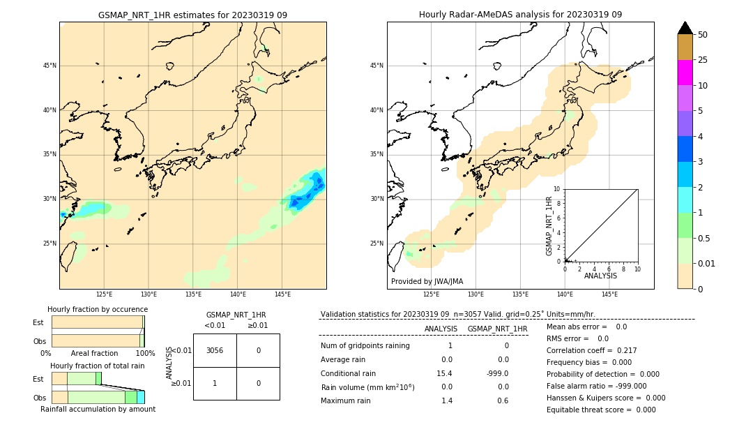 GSMaP NRT validation image. 2023/03/19 09