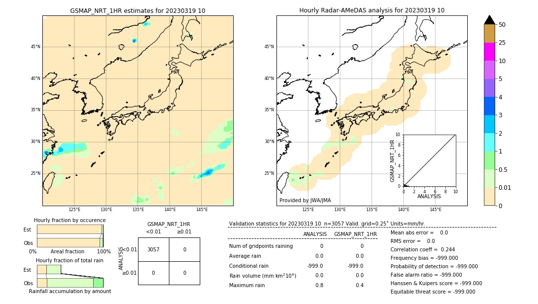 GSMaP NRT validation image. 2023/03/19 10