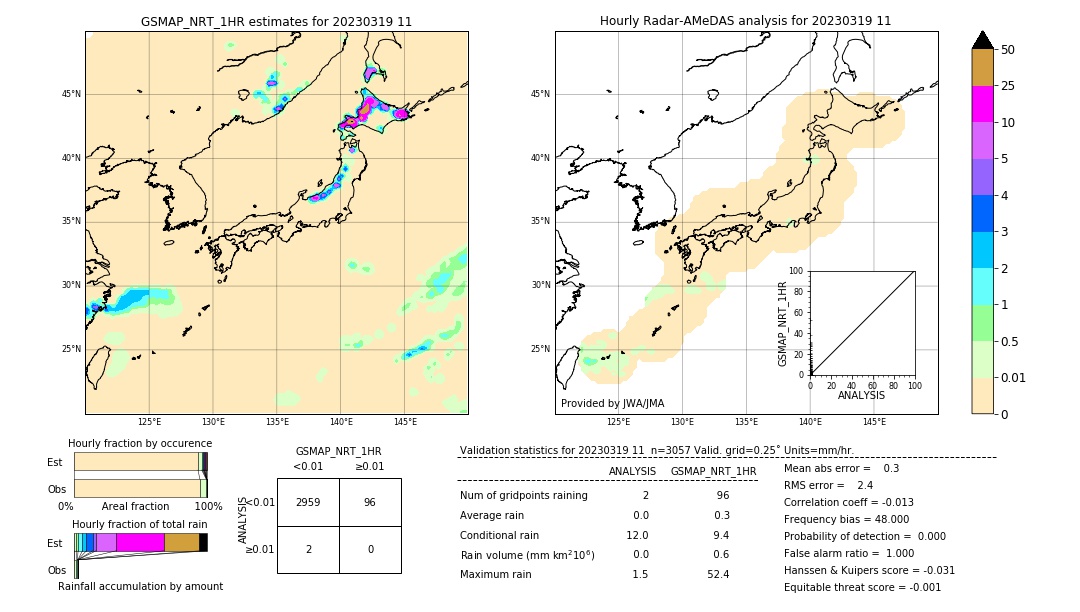 GSMaP NRT validation image. 2023/03/19 11