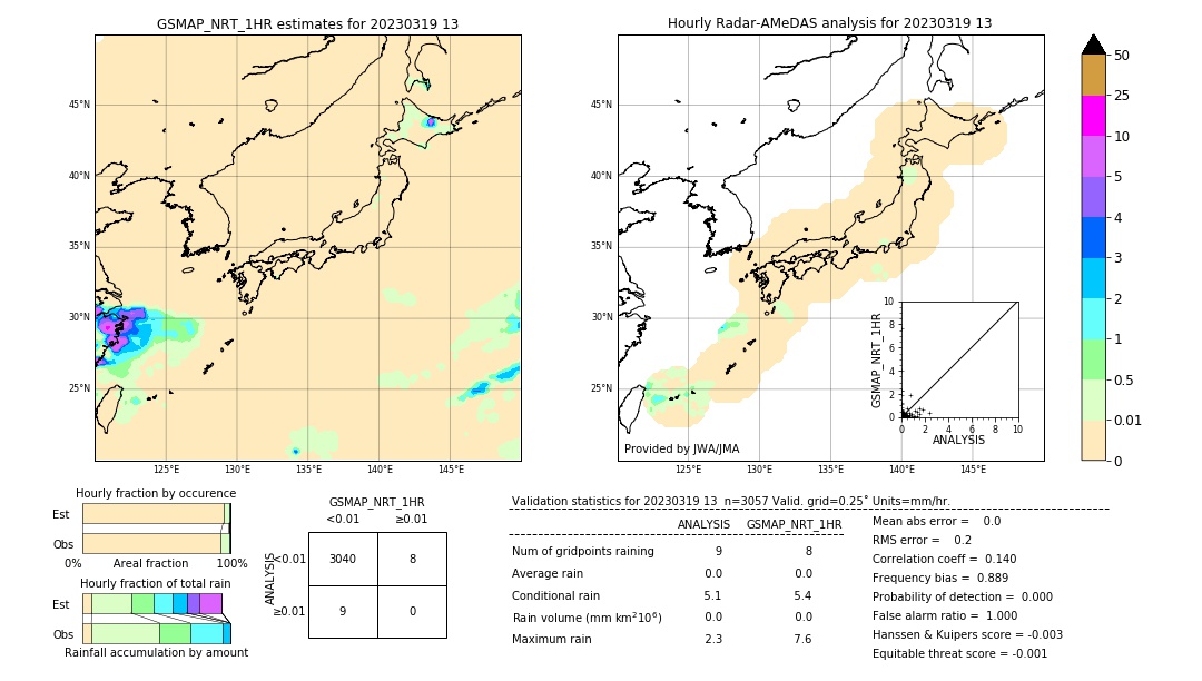 GSMaP NRT validation image. 2023/03/19 13