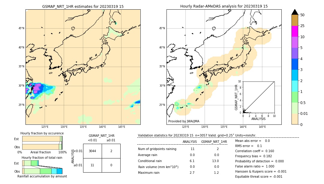 GSMaP NRT validation image. 2023/03/19 15