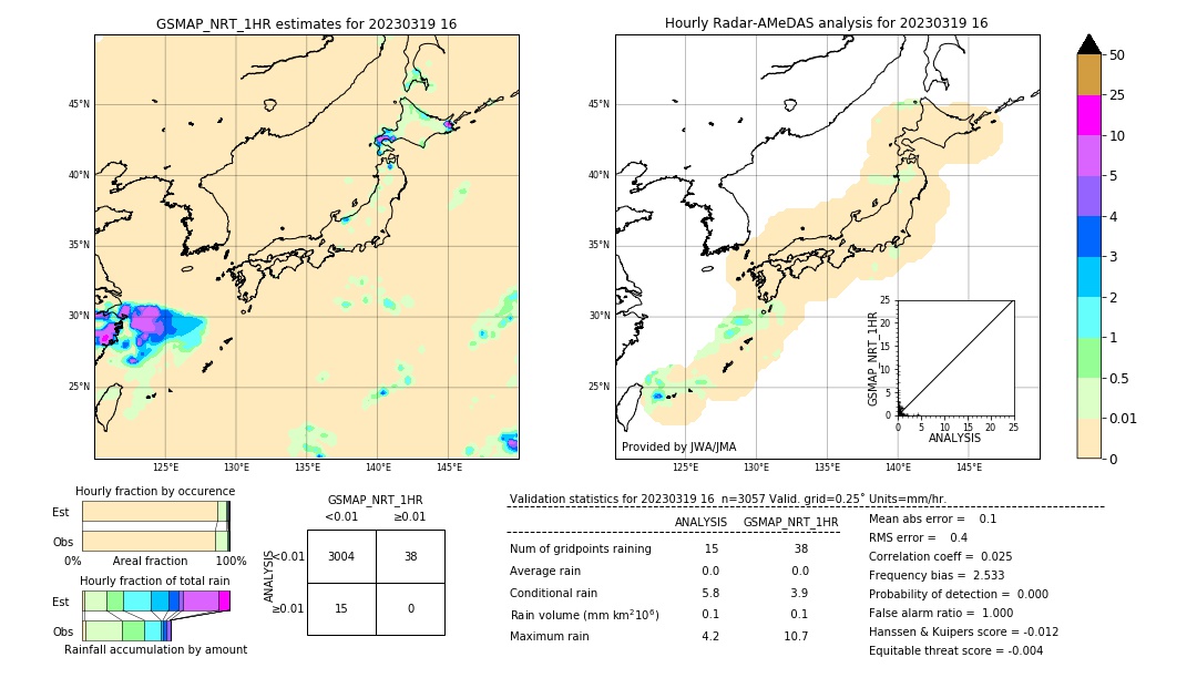 GSMaP NRT validation image. 2023/03/19 16