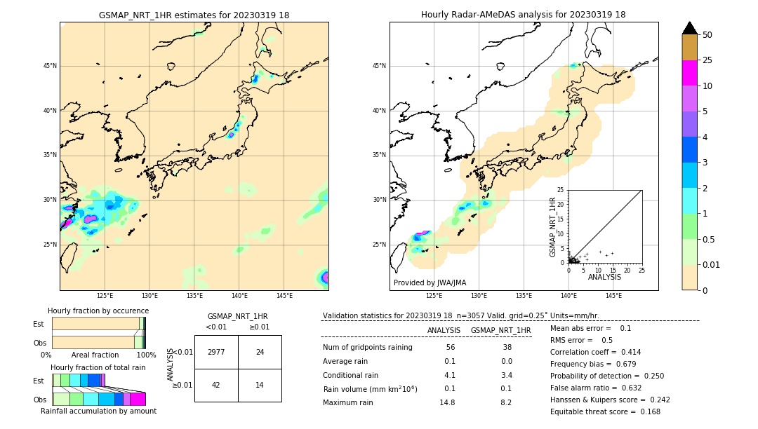 GSMaP NRT validation image. 2023/03/19 18