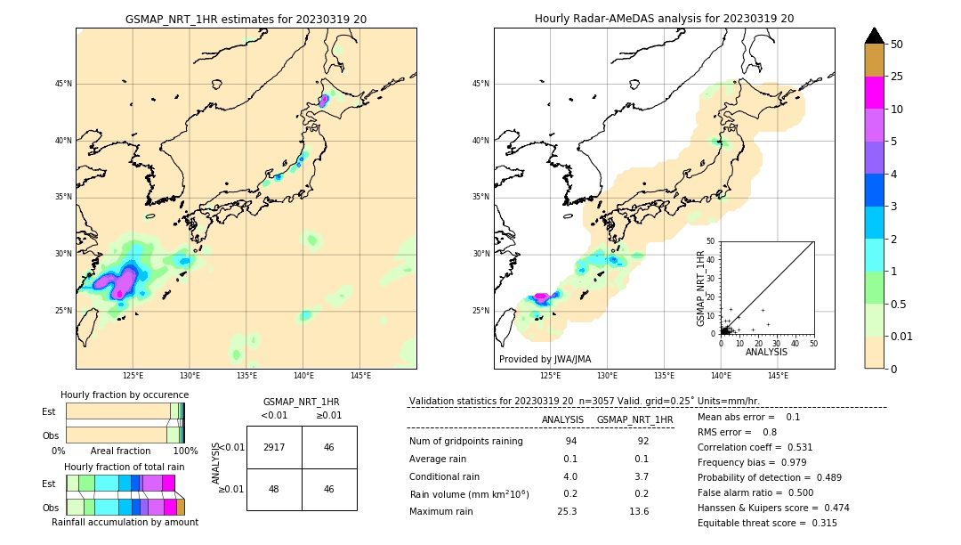 GSMaP NRT validation image. 2023/03/19 20