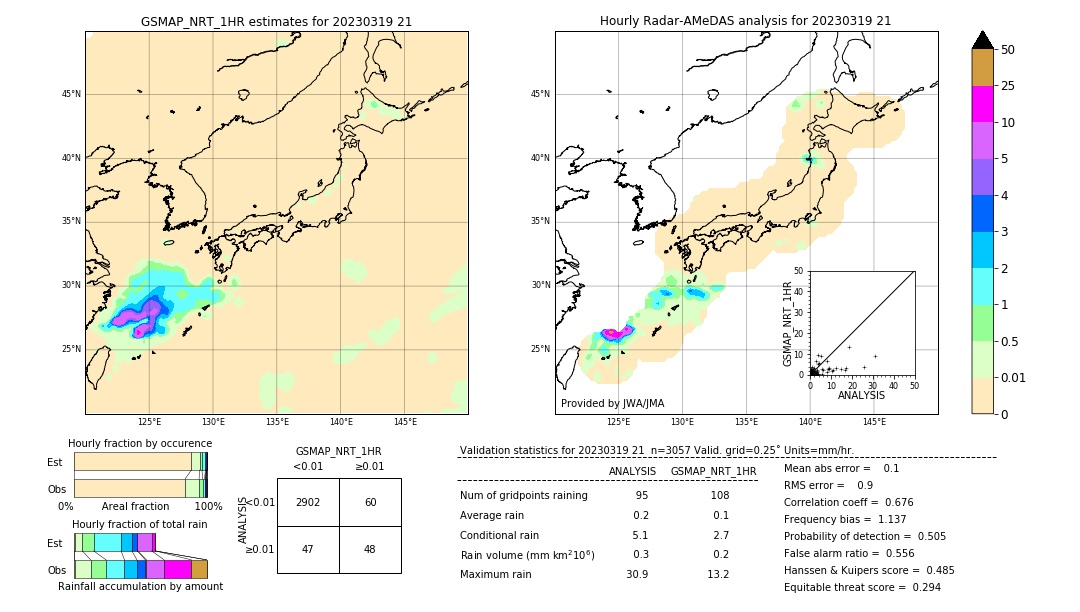 GSMaP NRT validation image. 2023/03/19 21