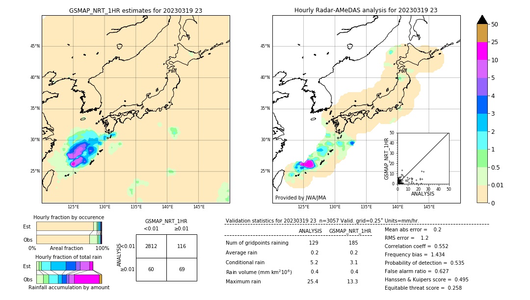 GSMaP NRT validation image. 2023/03/19 23