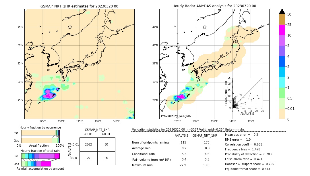 GSMaP NRT validation image. 2023/03/20 00