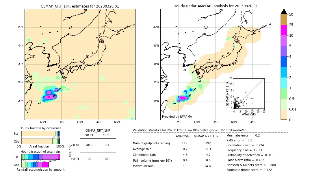 GSMaP NRT validation image. 2023/03/20 01