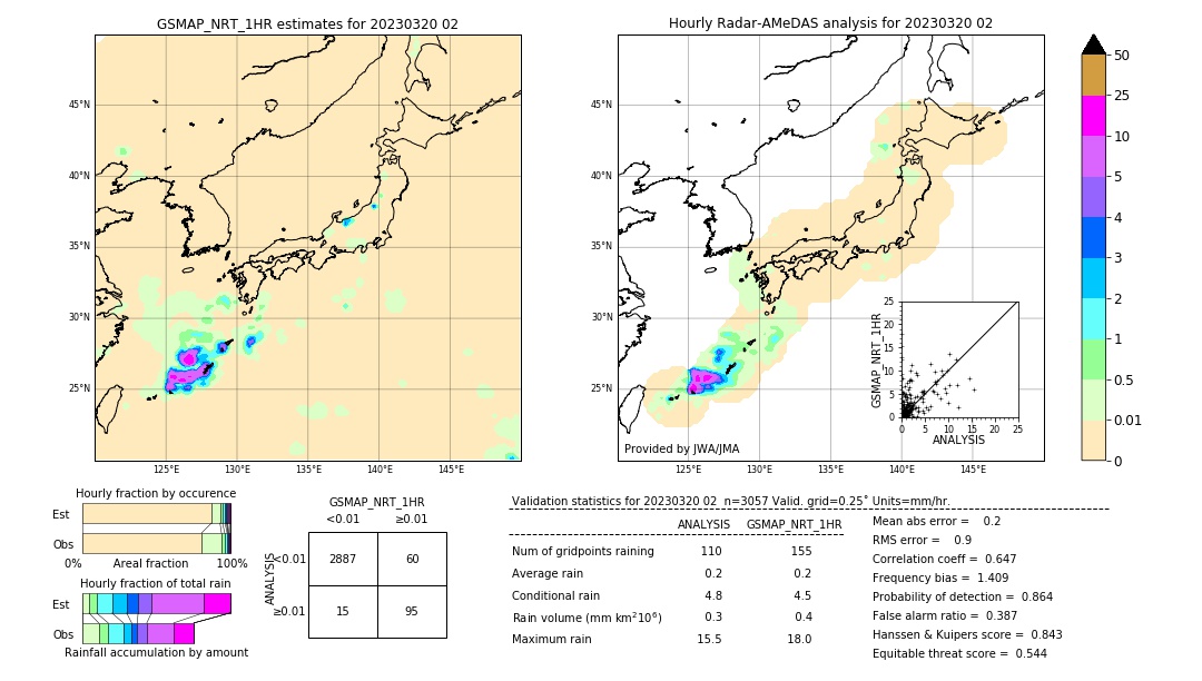 GSMaP NRT validation image. 2023/03/20 02