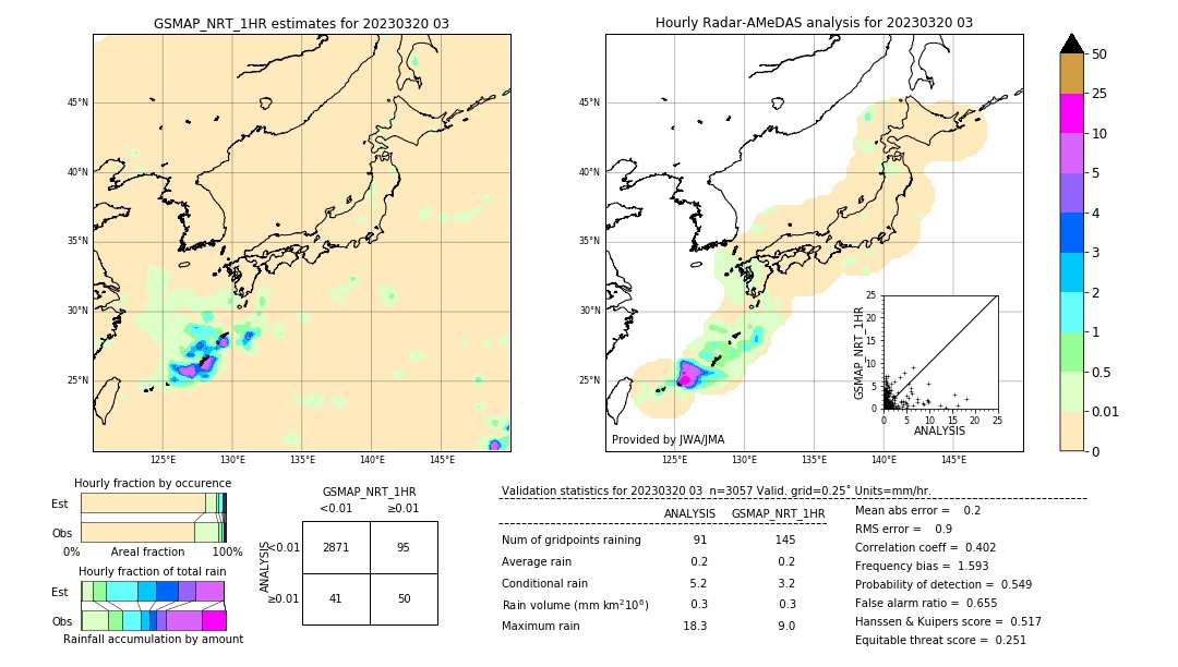 GSMaP NRT validation image. 2023/03/20 03