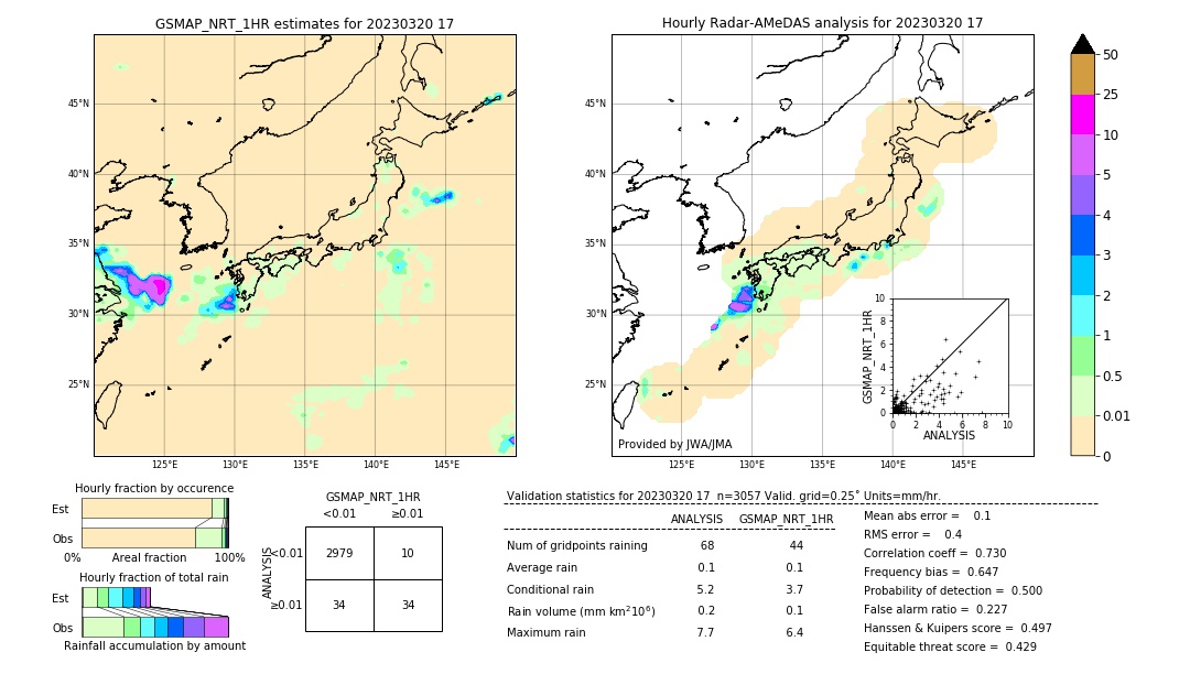 GSMaP NRT validation image. 2023/03/20 17