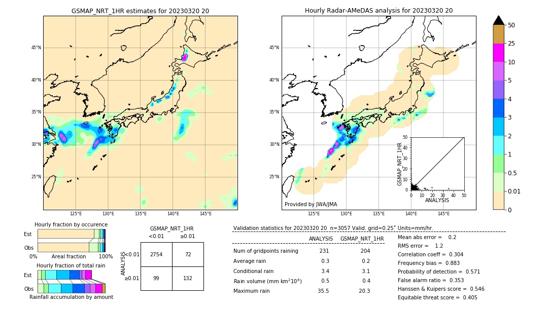 GSMaP NRT validation image. 2023/03/20 20