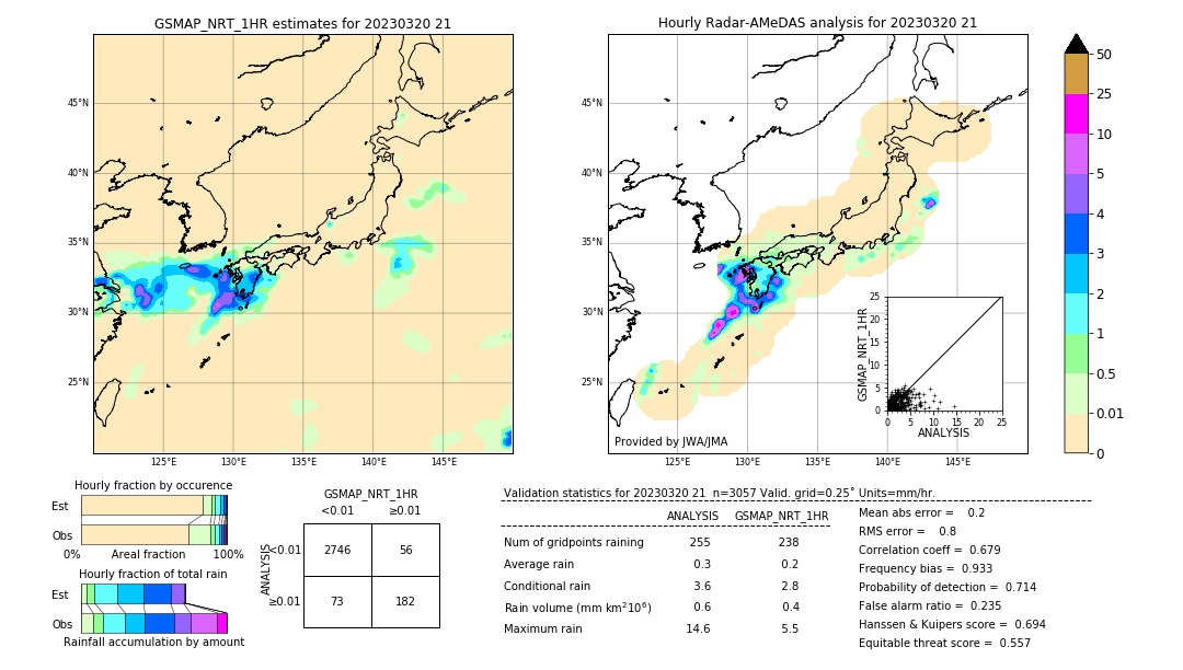 GSMaP NRT validation image. 2023/03/20 21