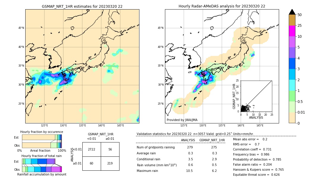 GSMaP NRT validation image. 2023/03/20 22