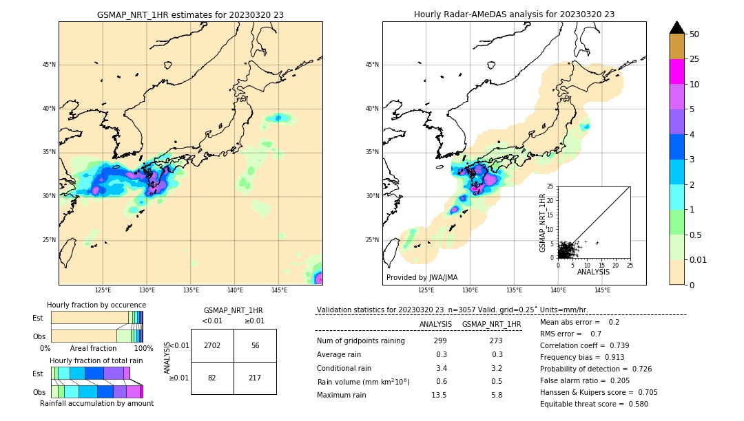 GSMaP NRT validation image. 2023/03/20 23