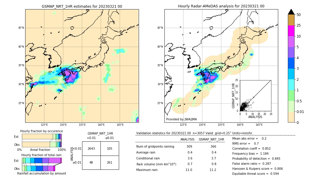 GSMaP NRT validation image. 2023/03/21 00