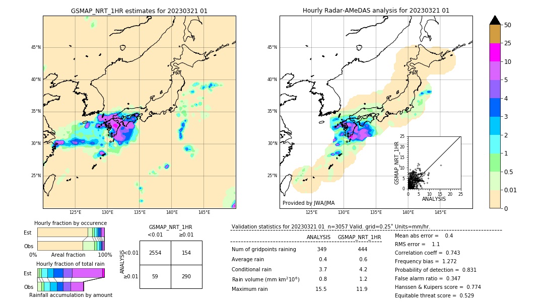 GSMaP NRT validation image. 2023/03/21 01