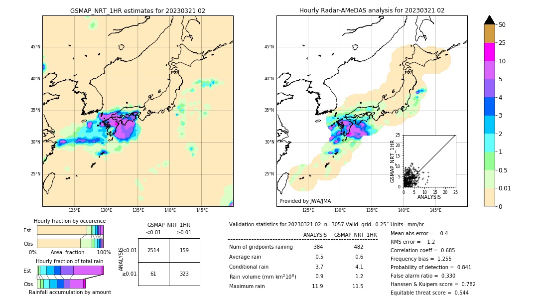 GSMaP NRT validation image. 2023/03/21 02