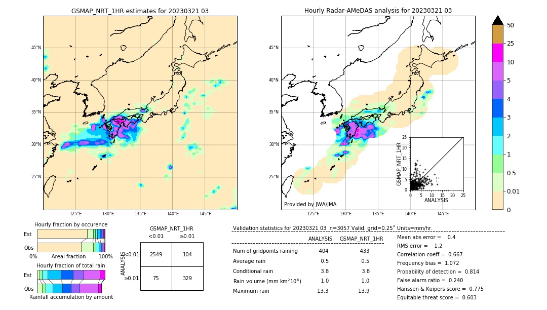 GSMaP NRT validation image. 2023/03/21 03