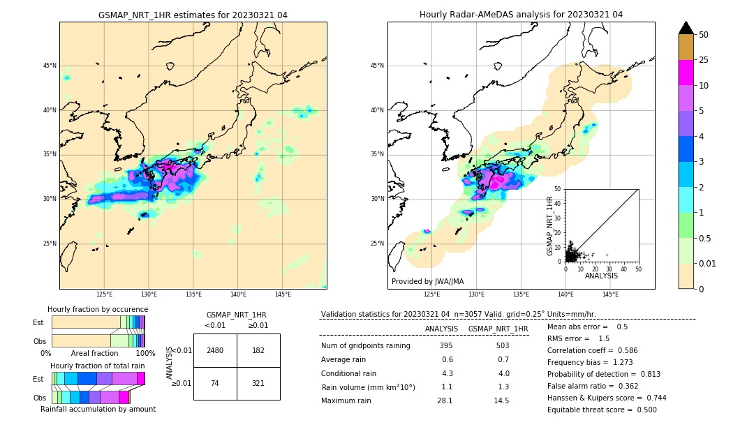 GSMaP NRT validation image. 2023/03/21 04