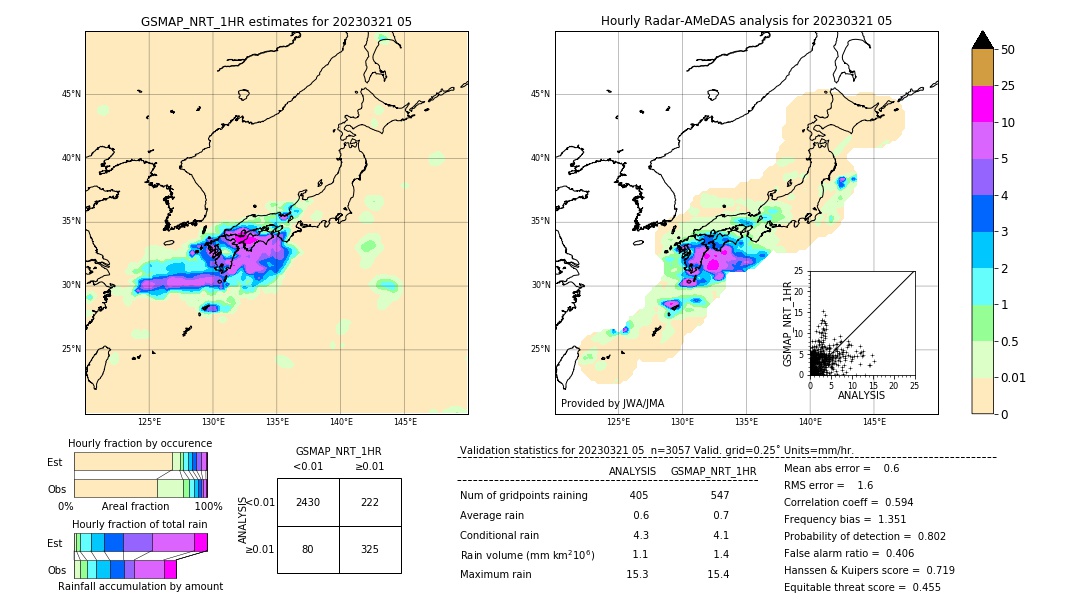 GSMaP NRT validation image. 2023/03/21 05