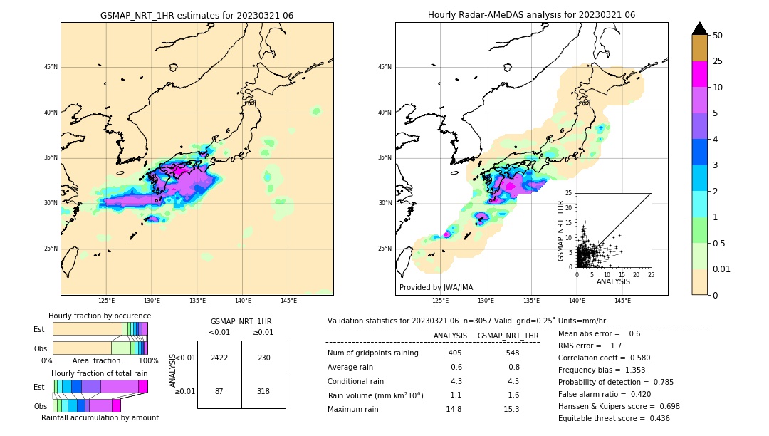 GSMaP NRT validation image. 2023/03/21 06