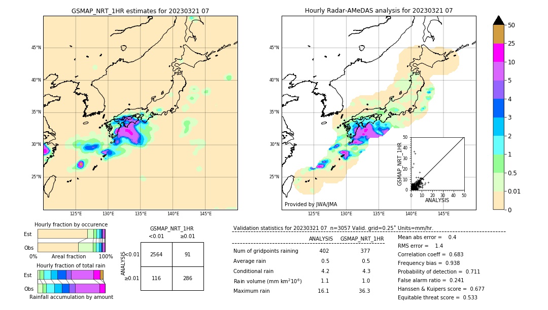 GSMaP NRT validation image. 2023/03/21 07