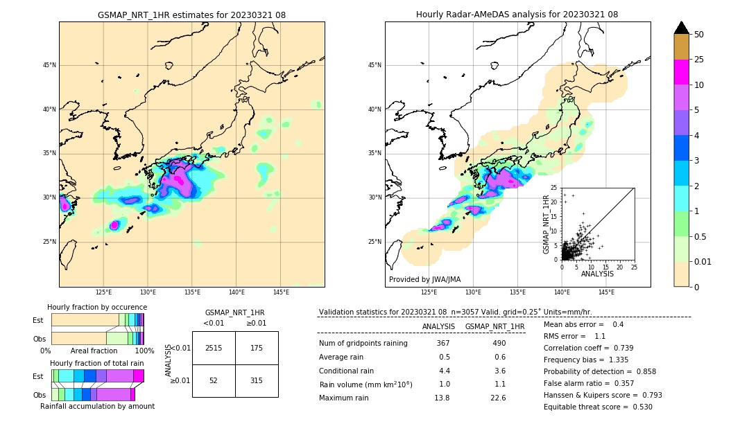 GSMaP NRT validation image. 2023/03/21 08