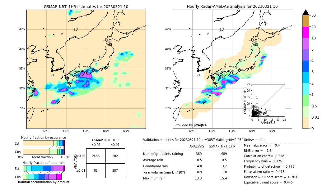 GSMaP NRT validation image. 2023/03/21 10