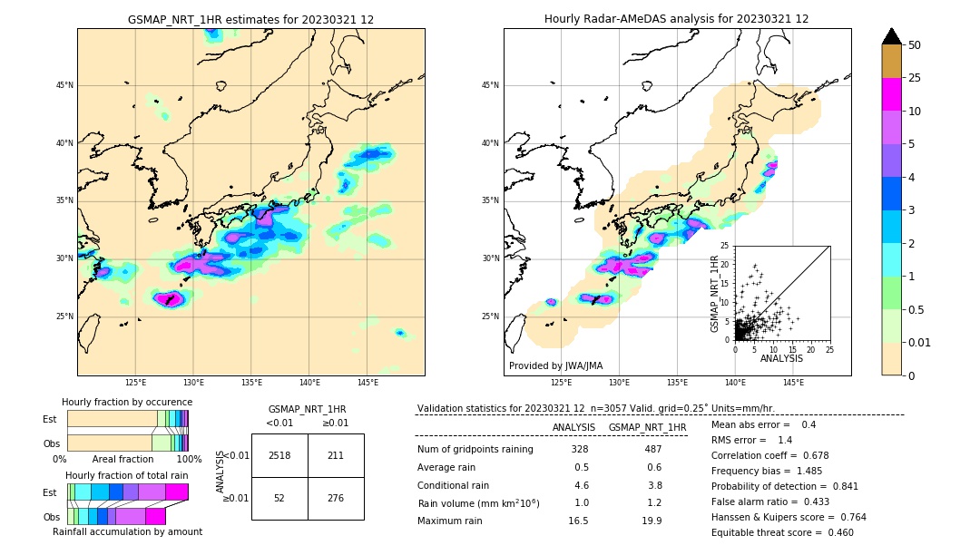 GSMaP NRT validation image. 2023/03/21 12