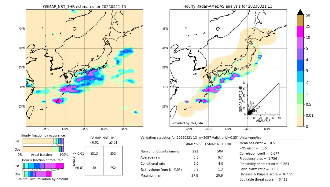 GSMaP NRT validation image. 2023/03/21 13