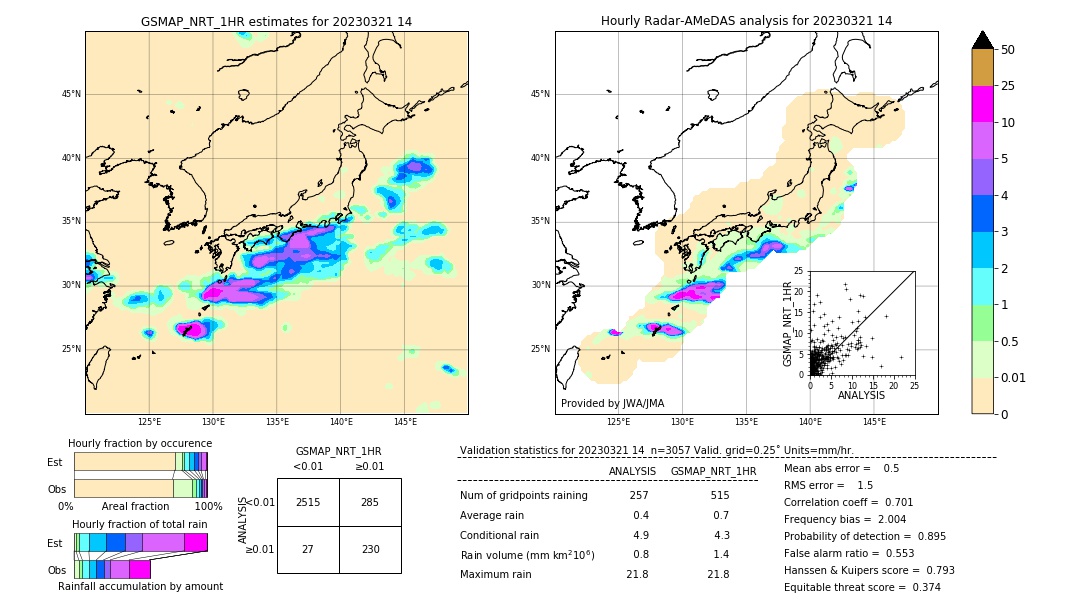 GSMaP NRT validation image. 2023/03/21 14