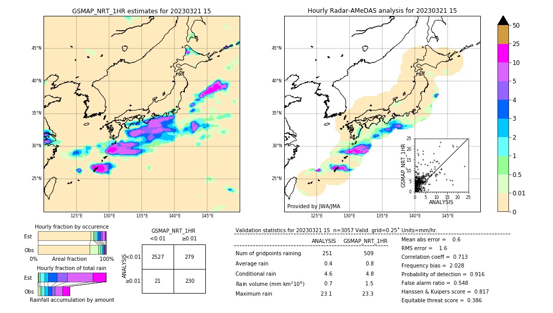 GSMaP NRT validation image. 2023/03/21 15