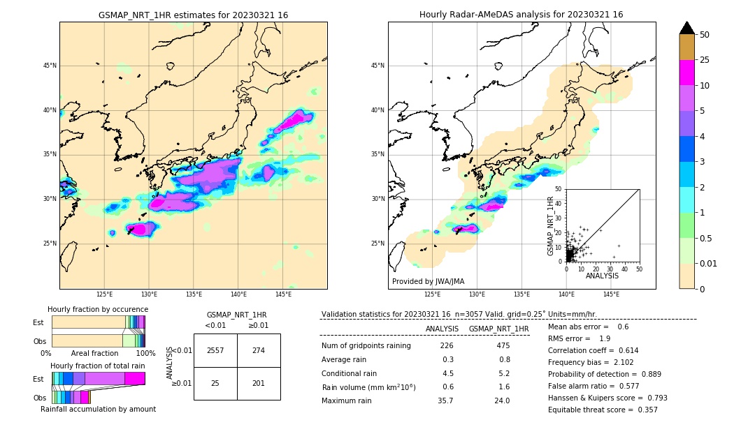 GSMaP NRT validation image. 2023/03/21 16