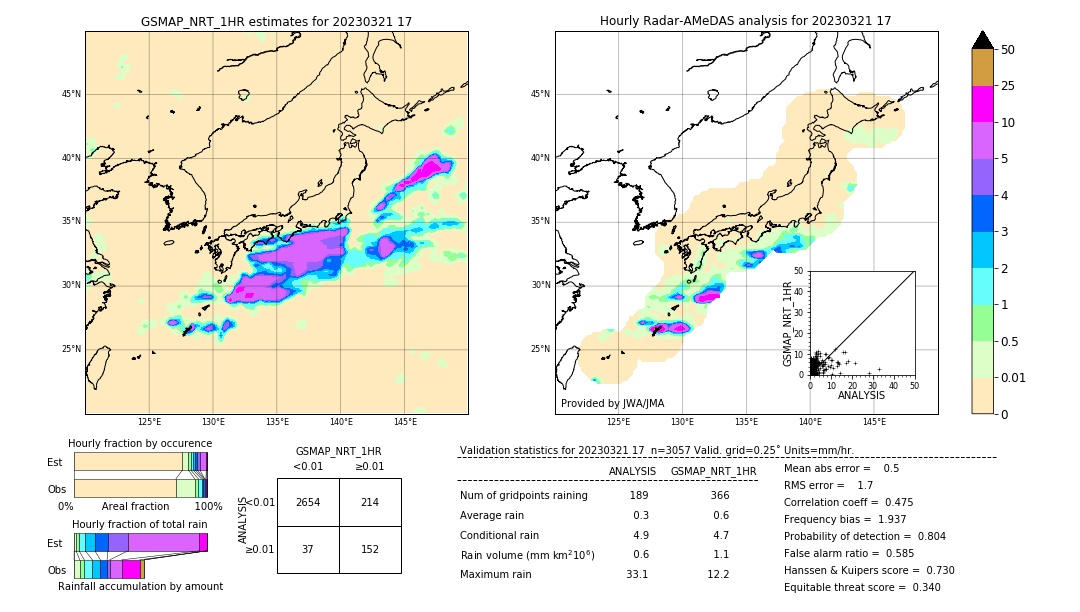 GSMaP NRT validation image. 2023/03/21 17