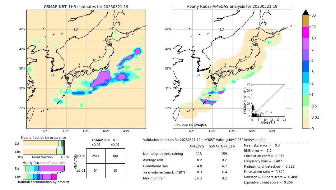 GSMaP NRT validation image. 2023/03/21 19