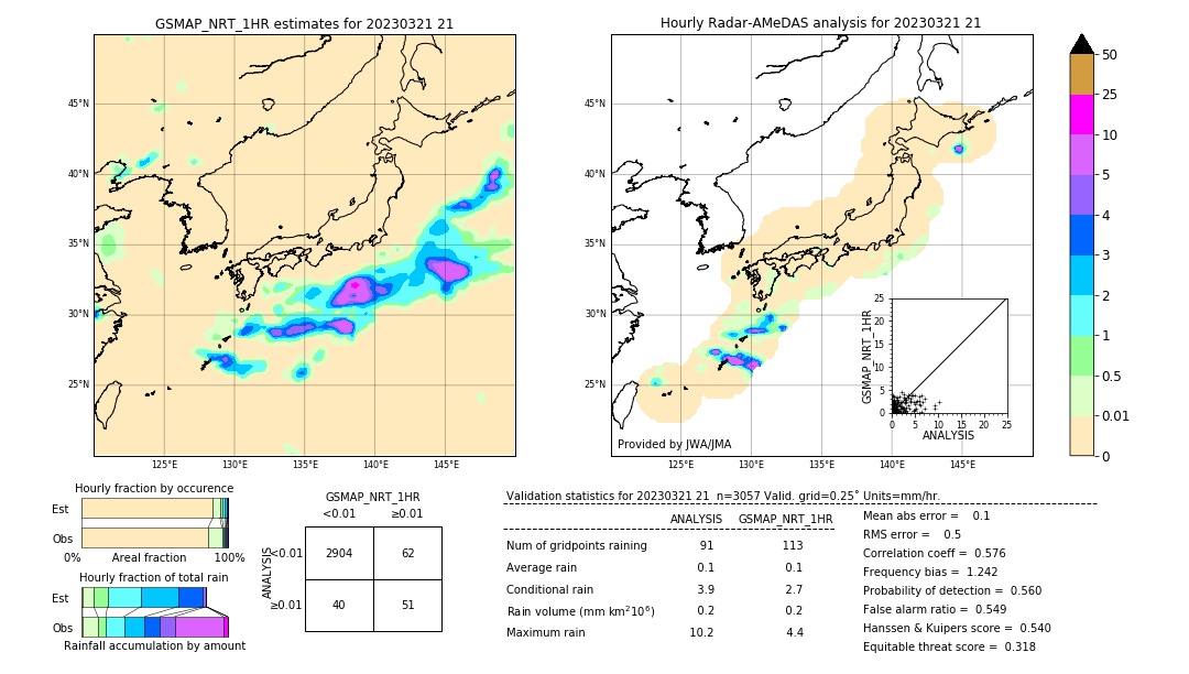 GSMaP NRT validation image. 2023/03/21 21