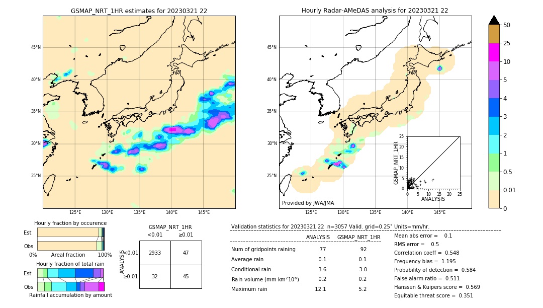 GSMaP NRT validation image. 2023/03/21 22