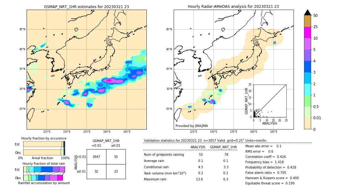 GSMaP NRT validation image. 2023/03/21 23