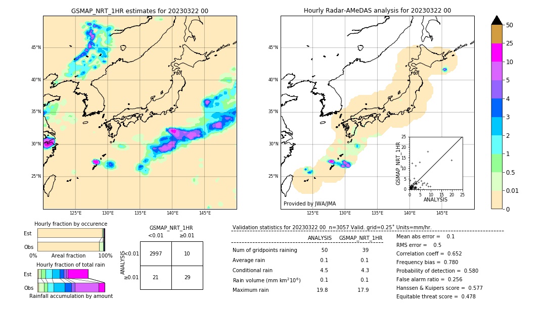 GSMaP NRT validation image. 2023/03/22 00