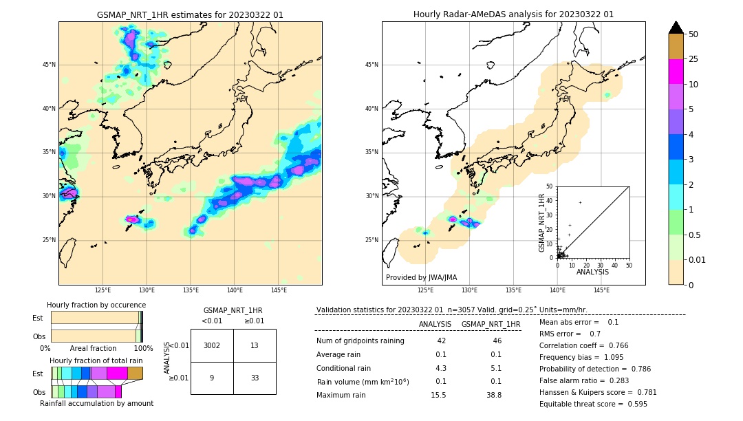 GSMaP NRT validation image. 2023/03/22 01