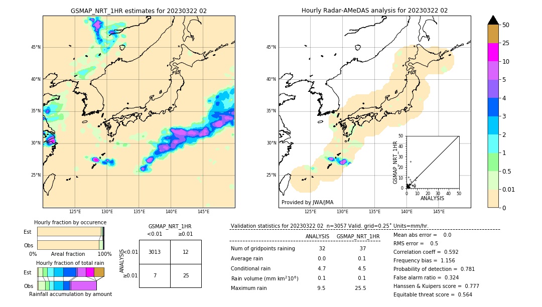 GSMaP NRT validation image. 2023/03/22 02