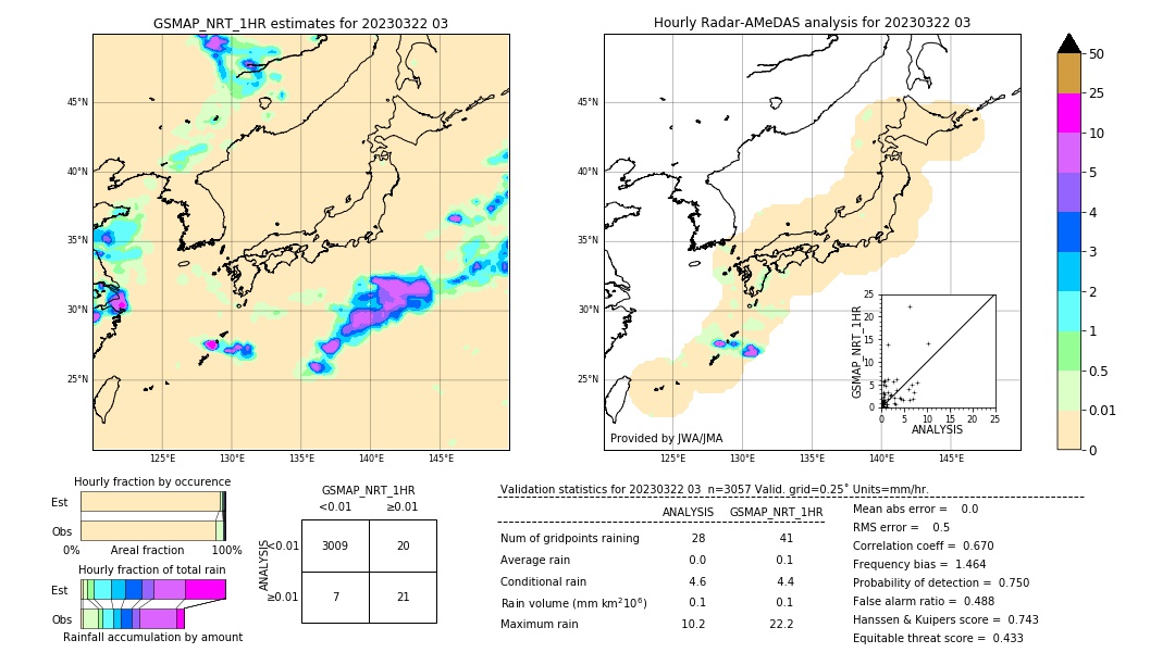 GSMaP NRT validation image. 2023/03/22 03